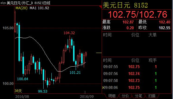 负利率政策非长久之计，日银或陷入两难境地