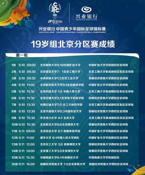 2016兴业银行中国青少年国际足球赛预选赛开启