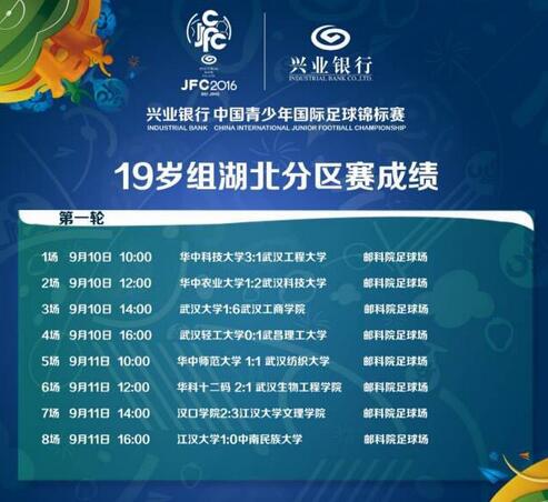 2016兴业银行中国青少年国际足球赛预选赛开