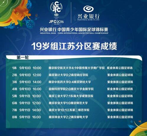 2016兴业银行中国青少年国际足球赛预选赛开启