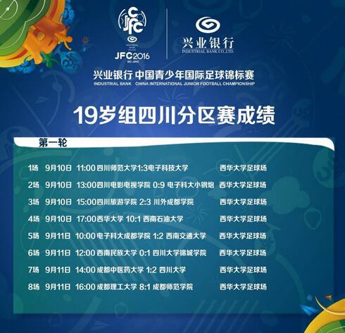 2016兴业银行中国青少年国际足球赛预选赛开启