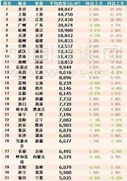 物价飞涨职工收入_调查称内地近五成企业明年涨薪职工：感受并不明显