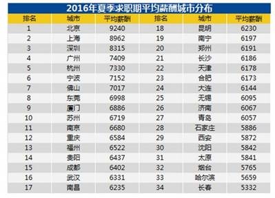 买房最容易