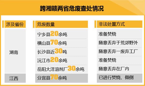 怎么治标