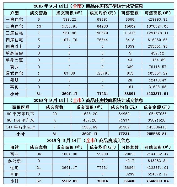 【图】深圳房价重启疯涨模式 9月单日成交均价