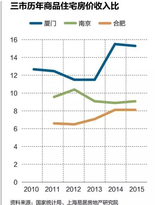 厦门2013一季度gdp_预计一季度GDP增长6.…后市又可看高一线：ios10.3发布(2)