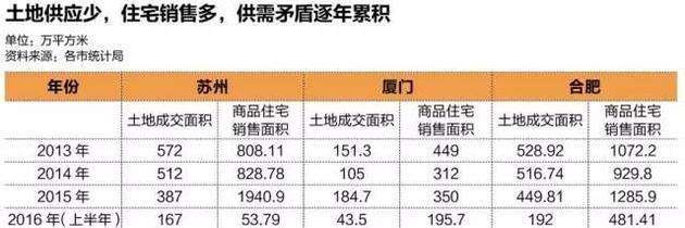 原合肥市长张庆军在2011年9月任市长之前，已做了四年安徽省国土资源厅厅长、党委书记。《财经》记者了解到，张庆军还是发改委系统出身。张现已落马，《2016年合肥市政府工作报告》显示，张五年任内，财政收入年均增长14.5%，2015年达1000.5亿元。2015年，合肥市GDP达5660.3亿元，同比增长10.5%，占全安徽省GDP的25.7%。