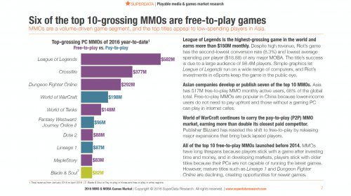 网页游戏收入排名_电竞选手收入排行榜：DOTA2霸榜前56名几乎看不见LOL