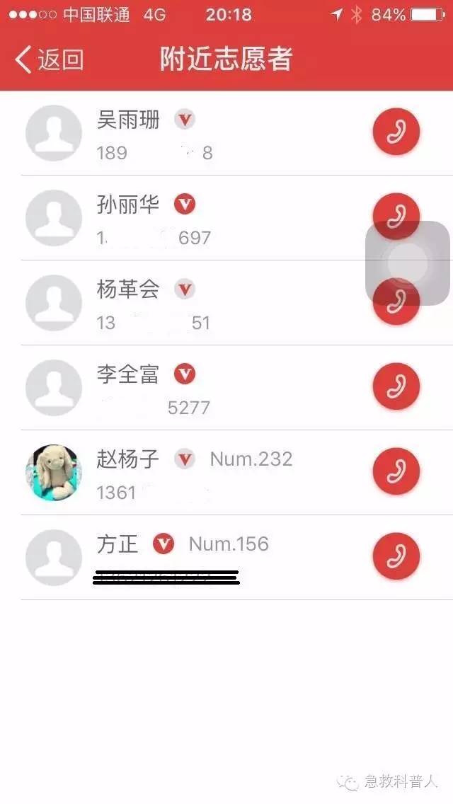 一一点击“附近有6位志愿者”几个字后出现的界面,哇,每个志愿者的电话都有显示。今天的马拉松医疗保障就是使用这个APP软件实现了每一个医疗急救志愿者的精准定位。使马拉松保障急救总指挥能够第一时间派出离倒地患者最近的AED急救员!不知道您想起了啥没有?我想起来了,在2015指南里曾经有说“利用社会媒体呼叫施救者”: