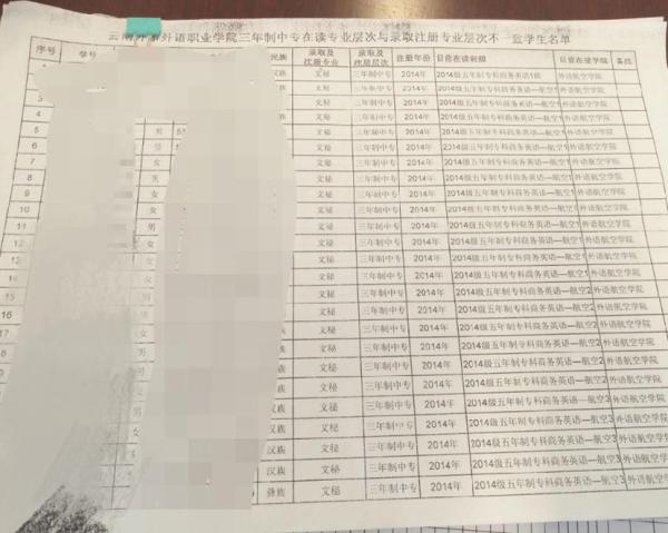 云南一高校局部门生换业余两年后被“退回”,教诲厅染指考察