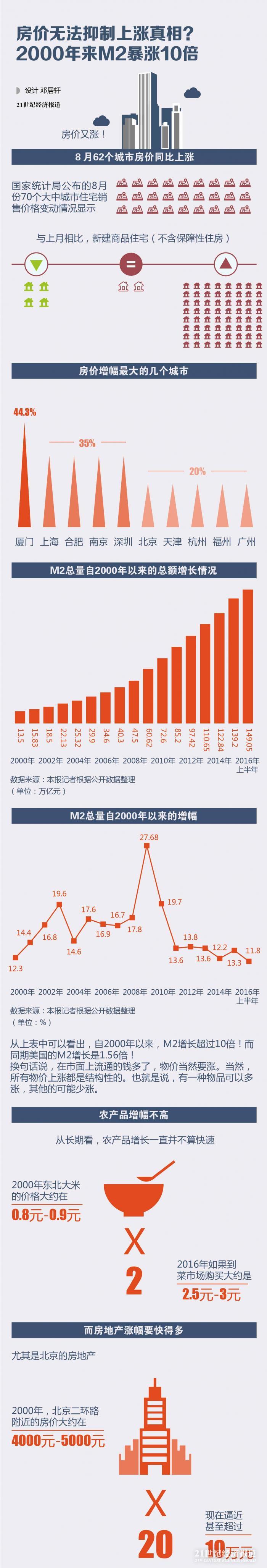 ޷ࣿ2000M210