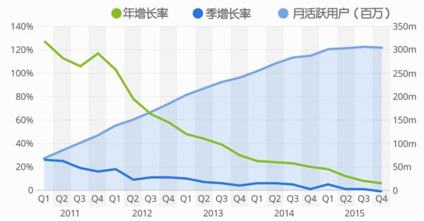 推特“限定性”解除字符数限制2