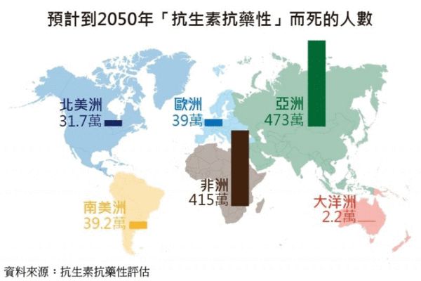 世界各大洲人口数量_世界各大洲人口数排名,由多到少(2)