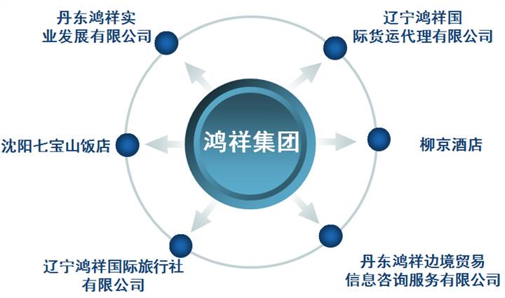 鸿祥团体