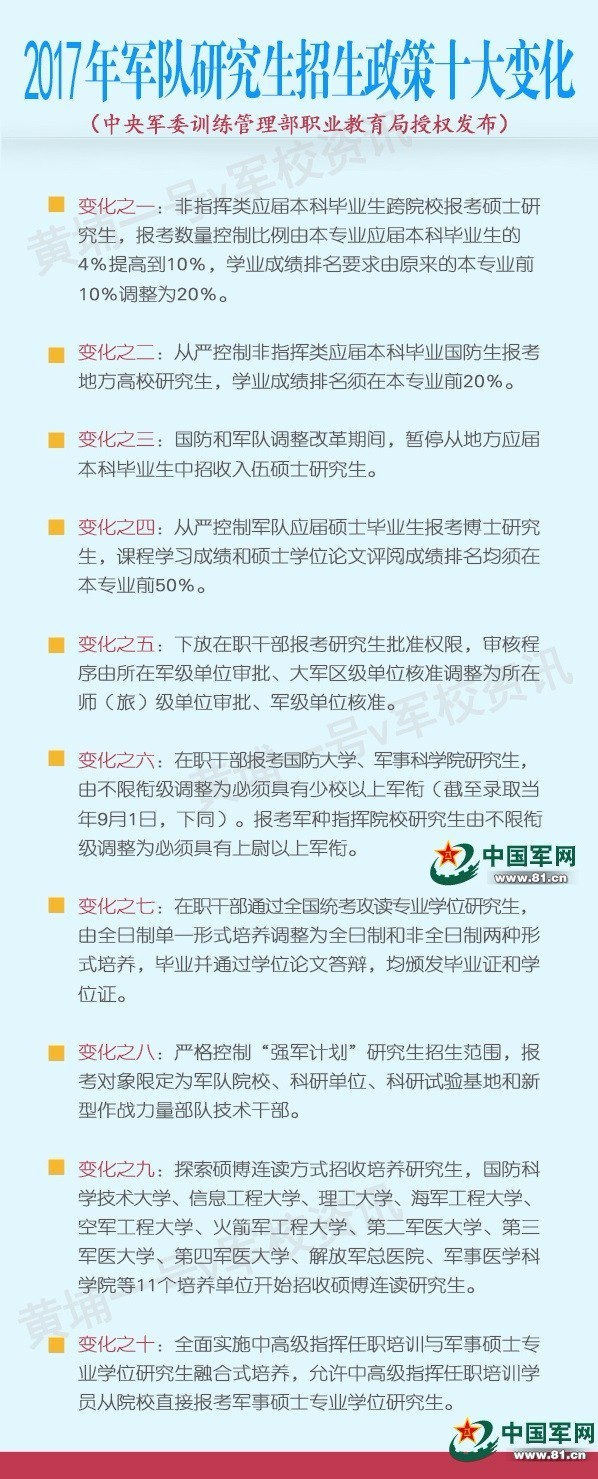 想了解中国军队未来发展方向?看这个-搜狐新闻