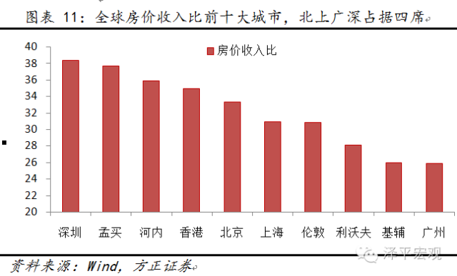 中国人口密度_中国人口生理密度