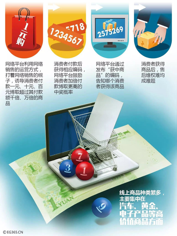 以小广博 买家猖獗投入
