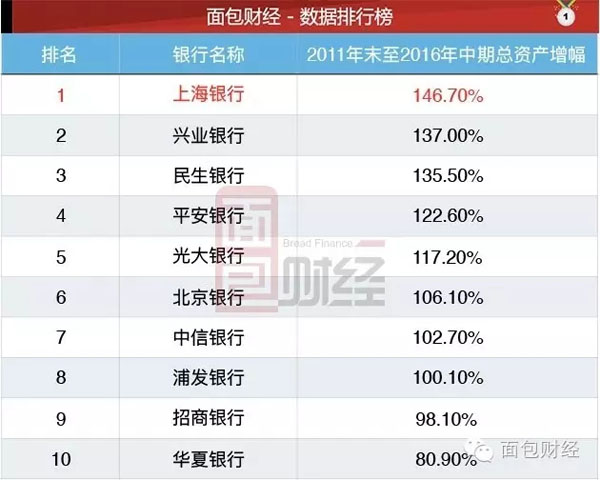 1995人均gdp2012排名_强大到令人窒息？真实中日经济实力大起底,日本正在窒息！