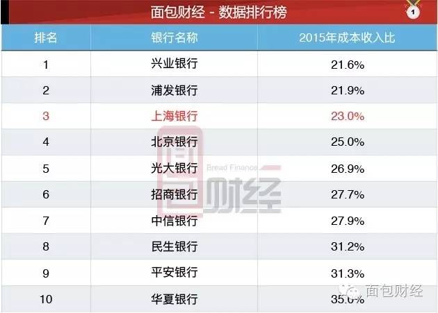 蝴蝶比是什么样子图片_什么是成本收入比