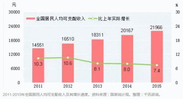 人口平均增长速度_曼尼托巴省人口增长速度高于全国平均水平