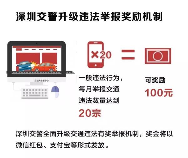 追问｜多地实名举报汽车违停有奖，奖金哪里来？合理合法吗？