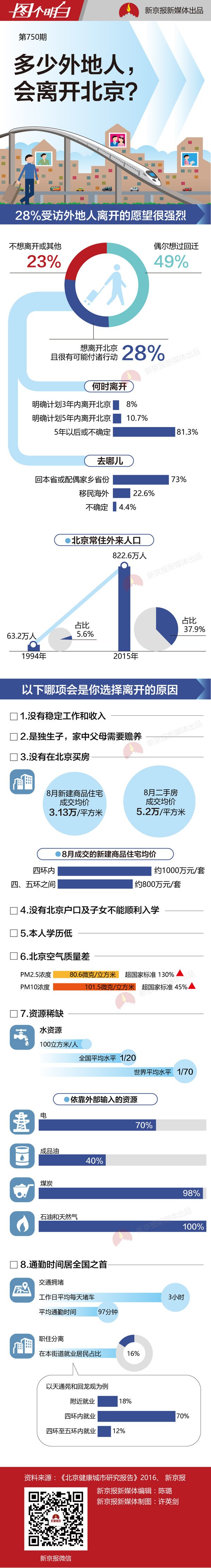 新京报网