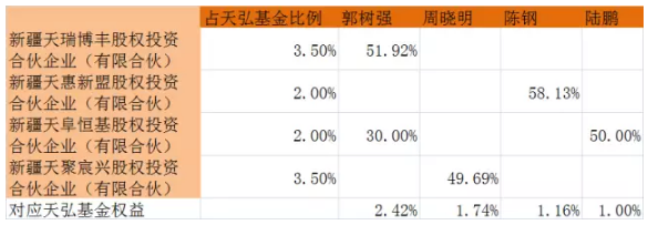 基金公司员工持股既赚工资又有分红 满满的都