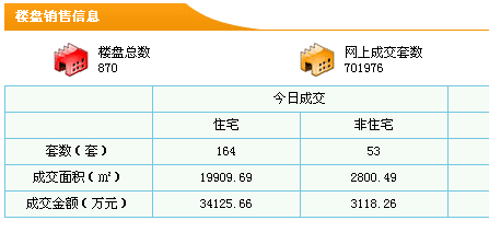 ҵʿΪڼ䣬20н̨¥е޹޴߲ϼ룬Լʮһ¥зսƪһٽ˴ҳ顣