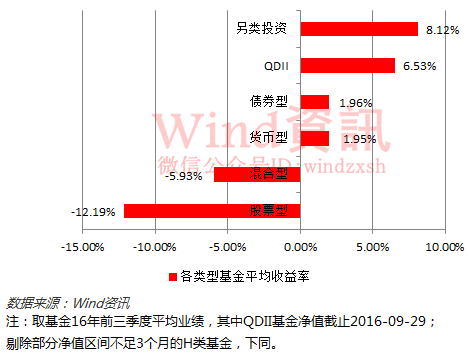 最新战报抢先看 公募基金三季度业绩排行榜出