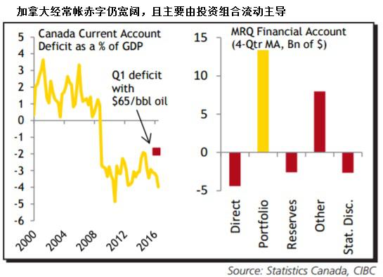 加拿大gdp总量(3)