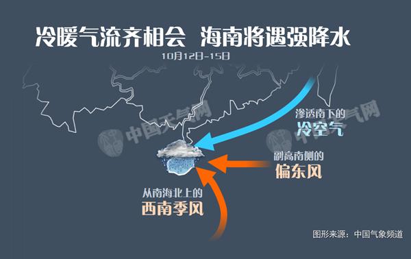 12-15日,海南迎强降雨的气候成因暗示图。
