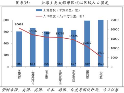 上海人口老龄化原因_人口的老龄化挑战(3)