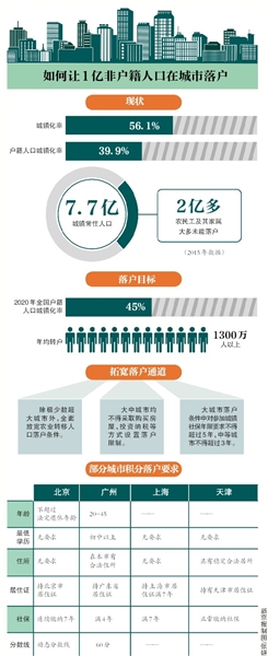 2020年户籍人口姓氏_2020十大人口净流入城市上海深圳北京位居前三