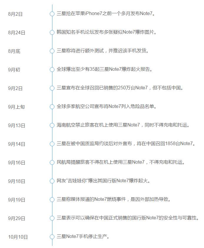 三星“认错”千亿蒸发 韩国股市、货币都垮了(图)