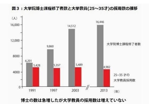 【组图】诺奖井喷的辉煌面前 日本科学家们为