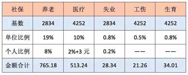 北京社保基数