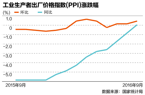 2019年中国工业经济运行秋硷_安徽界首经济开发区 朱慧秋董事长获2013皖北地区年度工业经济人物