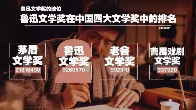 首先是因为茅盾文学奖是全国文学界分量最重的奖,奖金额度也最高;鲁迅