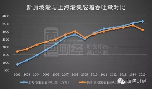 ת۵ȥꡣ2015¼¸۽ϺۣȻΪȫڶۡ2015¼¸ۼװΪ3092.23䣬ͬµ8.7%ͬһ꣬ϺۼװΪ3653.7䣬ͬ3.55%¼ϺĲ2015Ȼ󣬽ΪϺ۵İ˳ҡ
