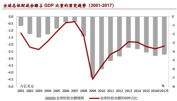 imf2013gdp预测_分析师调降2012年半导体市场成长率预测值