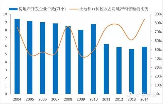 导读：在房地产的盛宴里，谁切得了最大的蛋糕？本文分析了房价构成，以便更好地理解房地产市场的利益主体、激励机制以及各自的行为模式，并有助于判断房市的博弈结构和趋势。