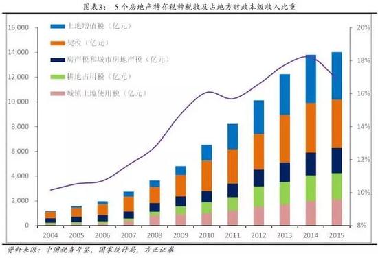 房地产盛宴谁受益？任泽平：政府所得占房价6成