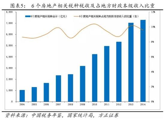 房地产盛宴谁受益？任泽平：政府所得占房价6成