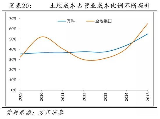 房地产盛宴谁受益？任泽平：政府所得占房价6成