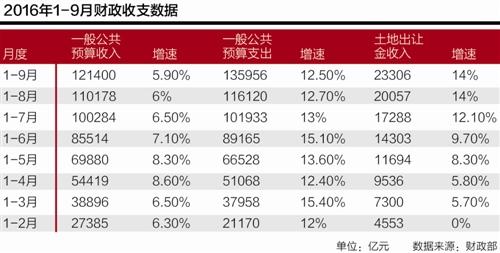 50万亿gdp_人人贷杨一夫：个人金融十年后将达50万亿市场规模(2)