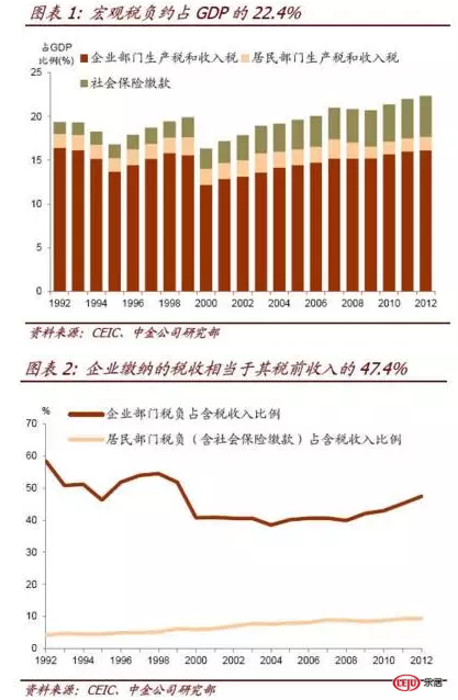 2020中国各城市税收占GDP_中国2020年上海税收(3)