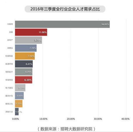 月平均工资怎么算