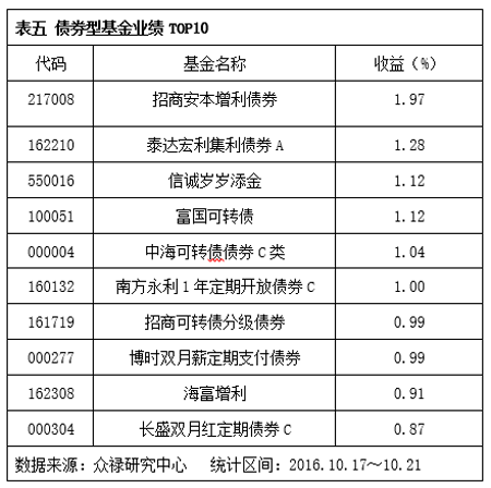 众禄:基建板块发力 信诚基建工程领涨-基金频道