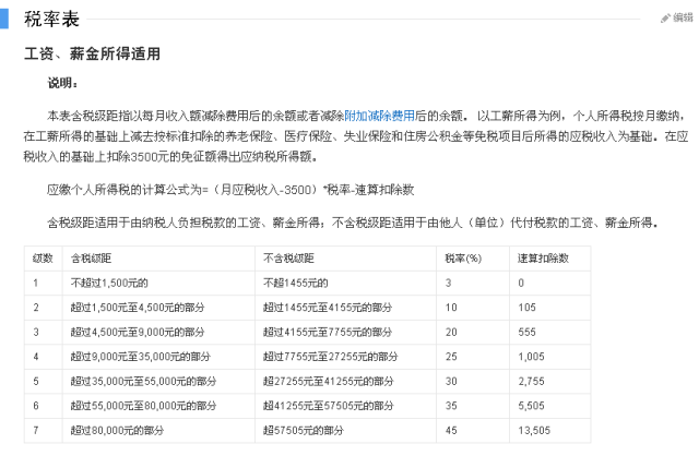 年收入12万以上算高收入群体吗?在一线城市刚