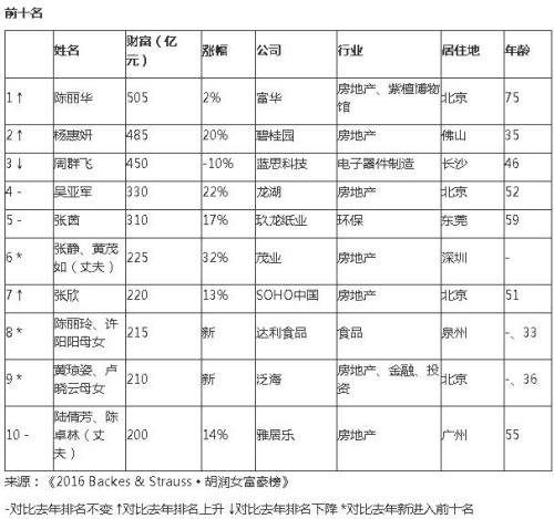 胡润百富网